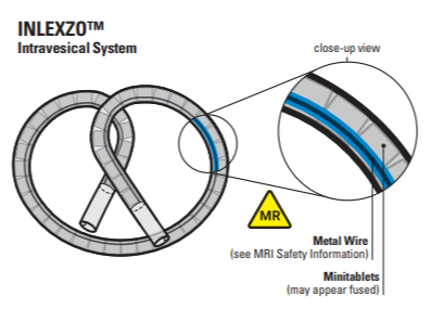 Gemcitabine Intravesical Implantable System