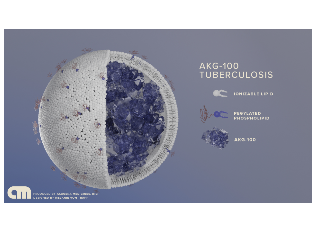 Mechanism of Action of AKG-100 Liposomal nanoparticle