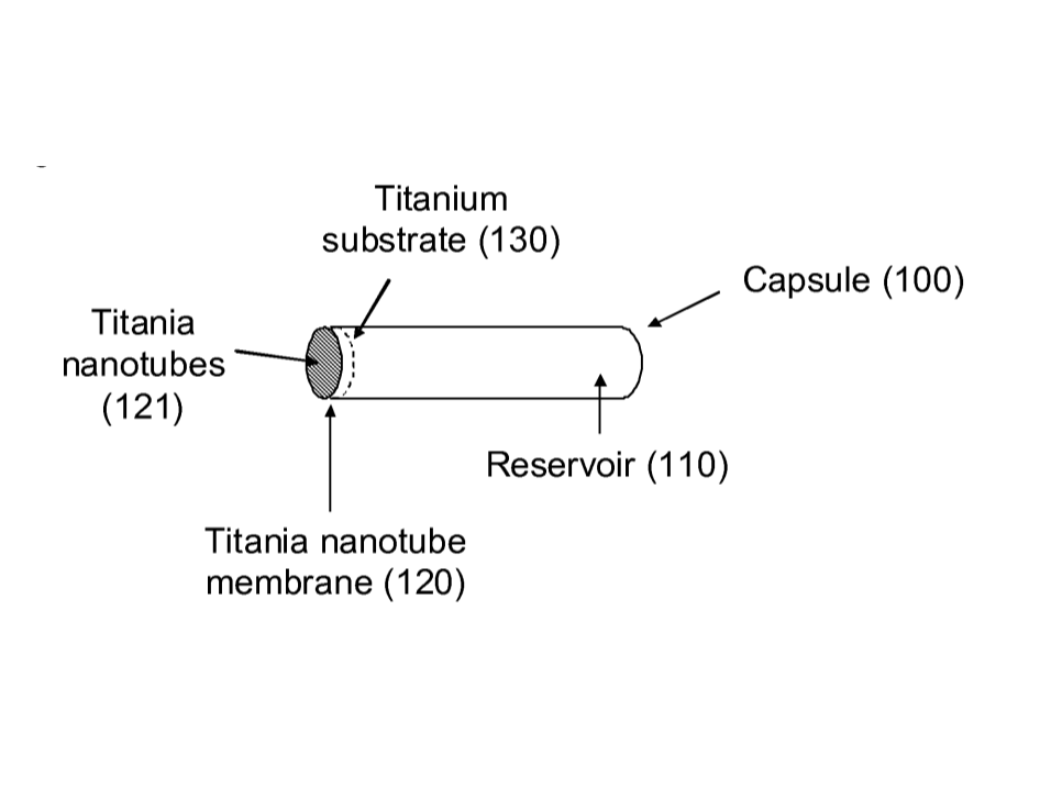 Different parts of the NanoPortal