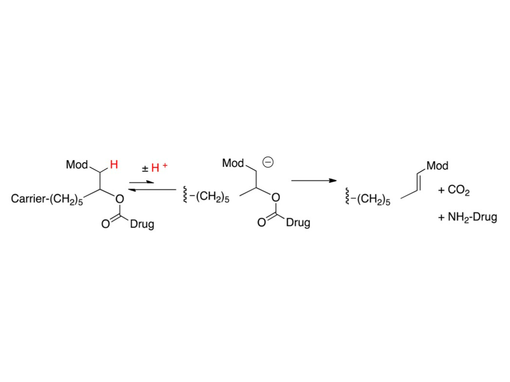 β- elimination of a macromolecular carrier that is attached to a linker that is attached to a drug via a carbamate functional group